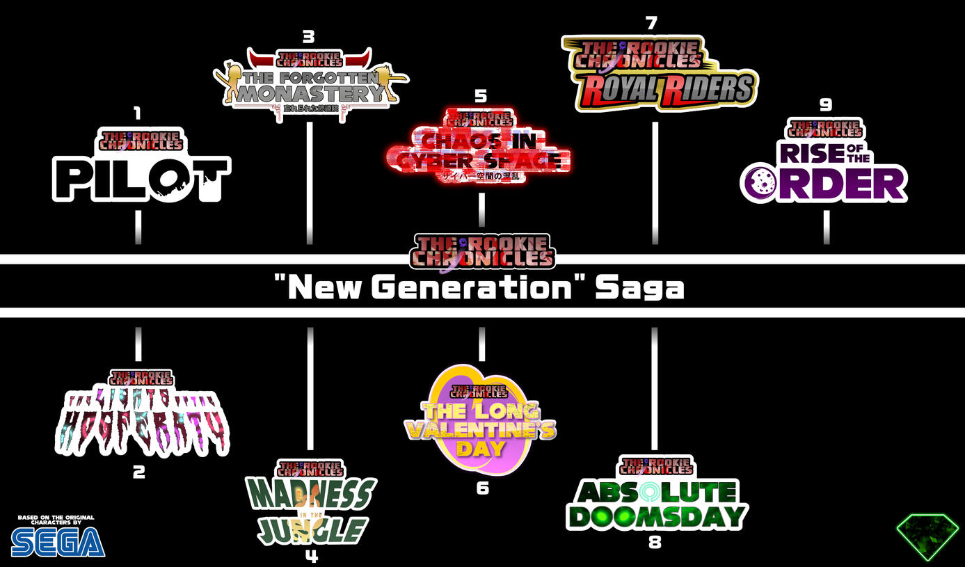 "New Generation" Saga Road Map