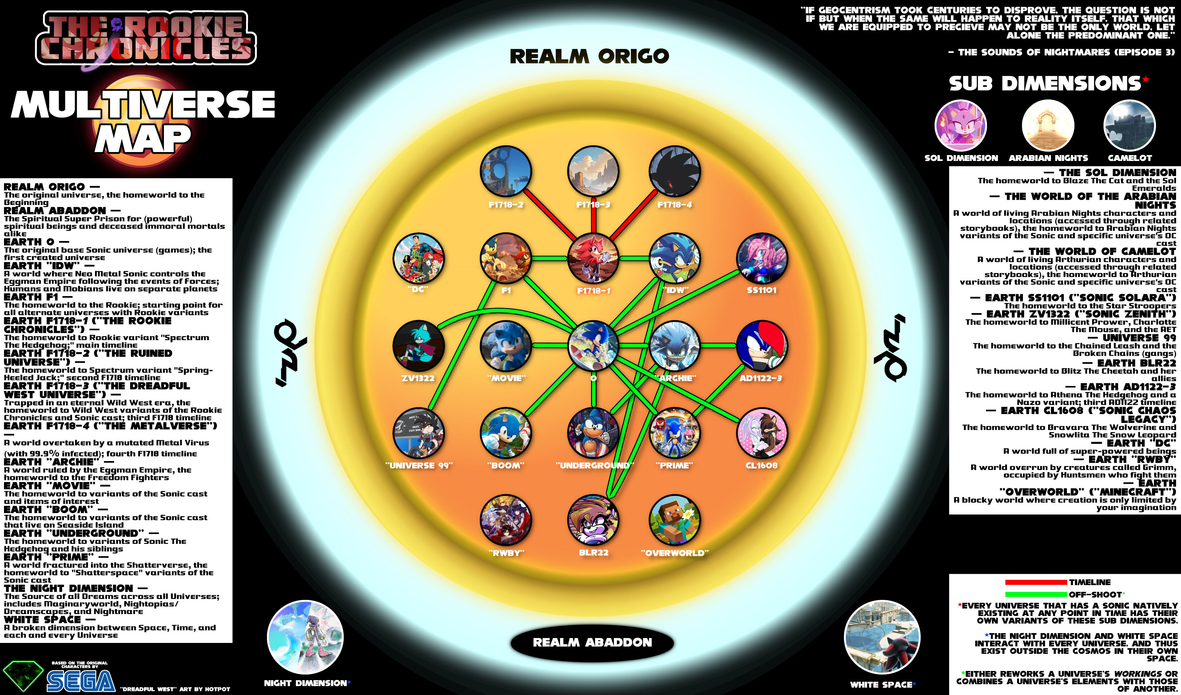 Multiverse Map