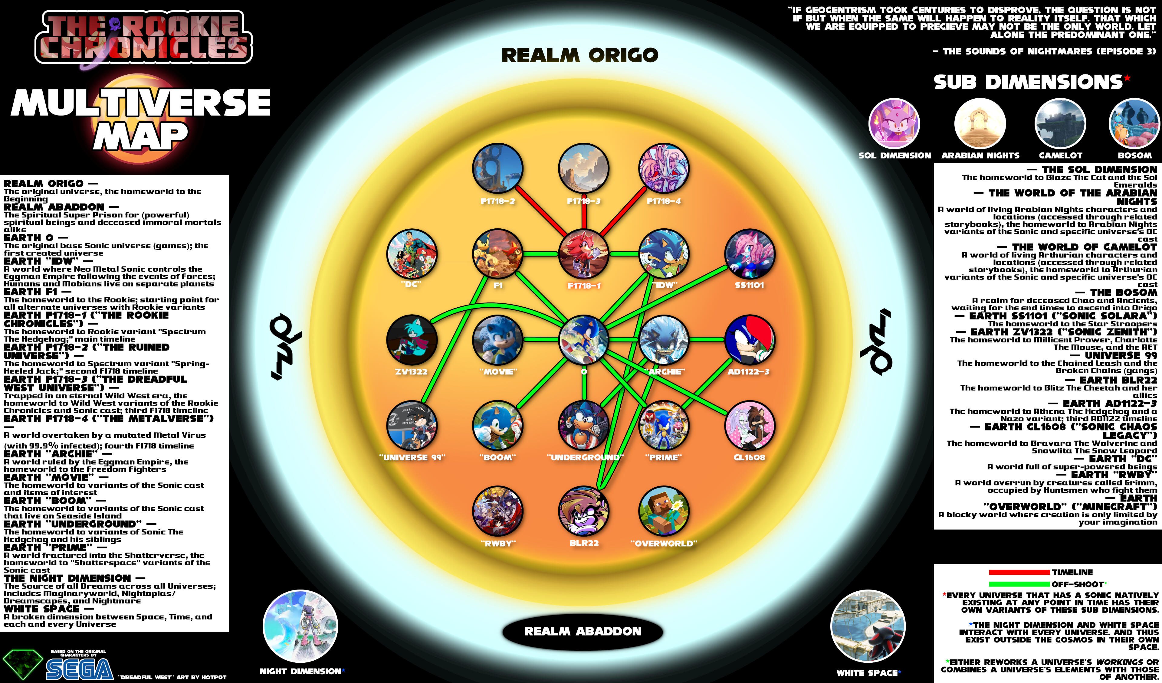 Multiverse Map